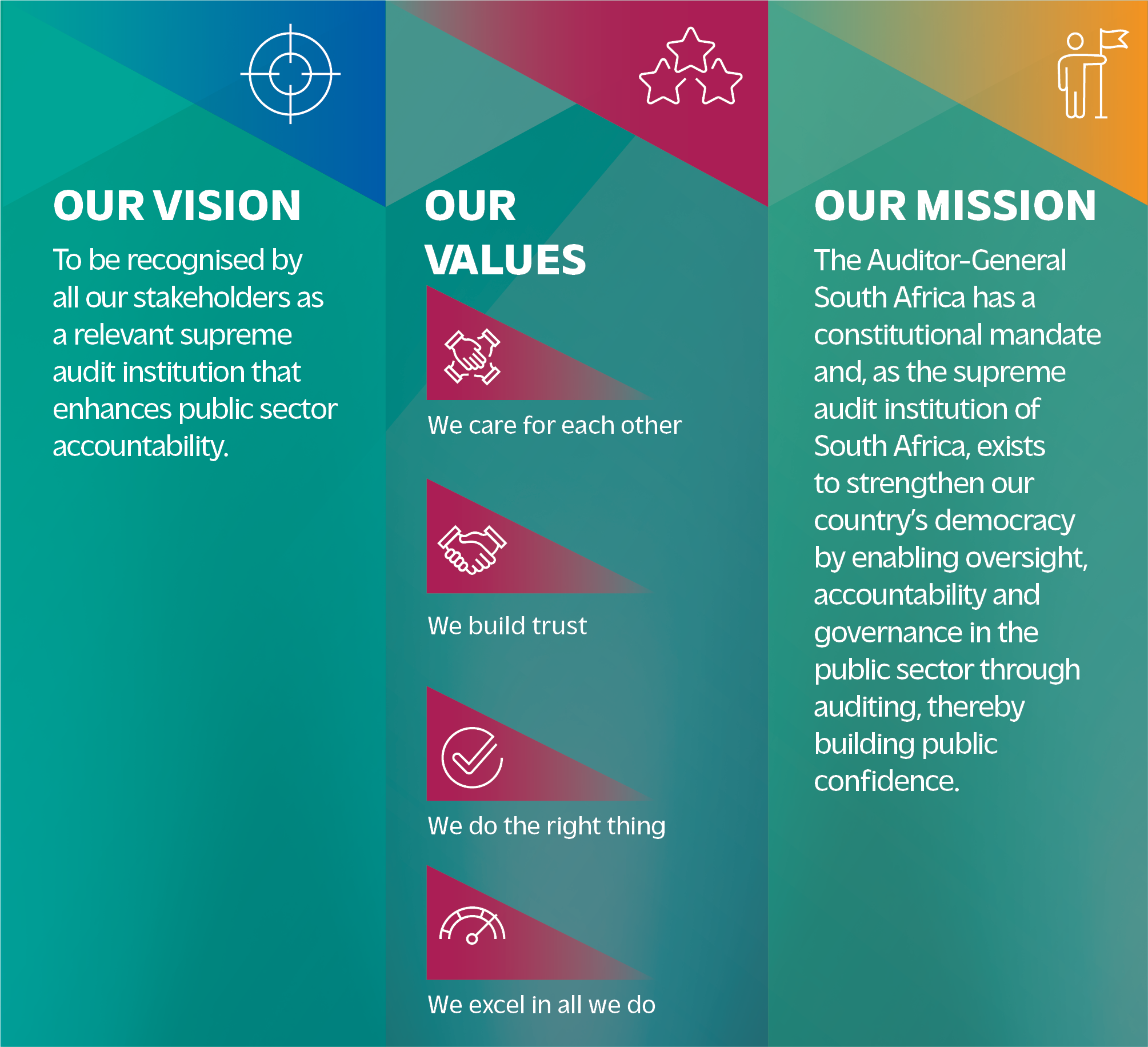 Mission, vision and organisational values